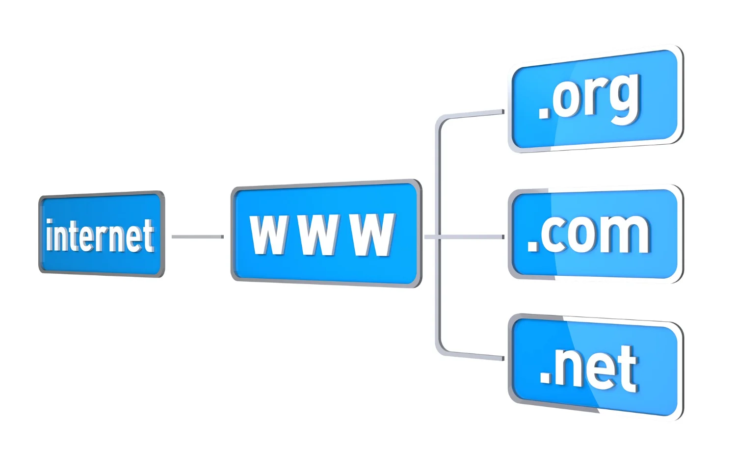 pointer nom domaine ovh netblue